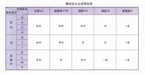 已镶嵌钻石4C分级规范