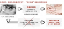钻石电商哪一个好?国內着名珠宝网上商城排名