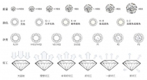 0.7克拉钻石价钱？钻石价钱组成比例