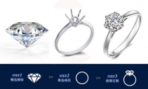 裸钻定制要多久？ 裸钻定制时候流程先容