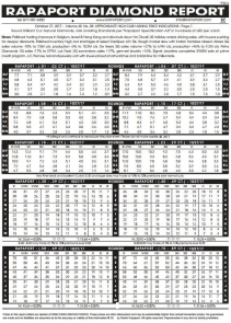 2017年10月27日最新Rapaport钻石报价表（图文）