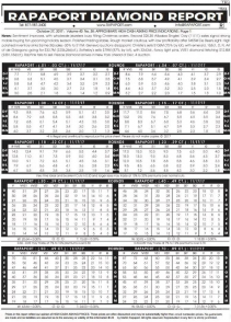 2017年11月17日最新Rapaport钻石报价表（图文）