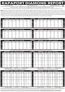 2018年1月12日最新Rapaport钻石报价表（图文）