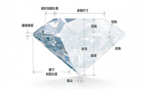 若何判定钻石戒指的切工_怎样遴选钻石戒指的切工？