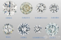 这些钻石虚实判定体例竟是谎言？！