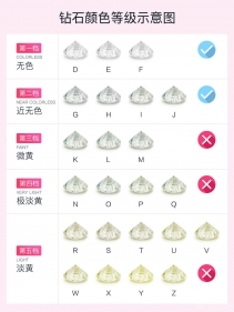 钻石普通买甚么色彩品级