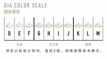 钻石色彩表现甚么意义，钻石色彩品级表（图）