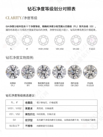 钻石净度品级表 钻石净度品级别离规范