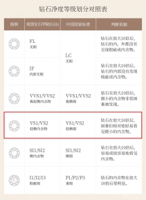 钻石vs2的净度怎样样