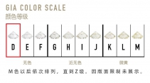 50分钻戒色彩d净度vvs