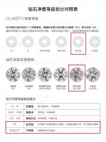 钻石si净度值得买吗