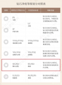 钻石净度si1怎样样