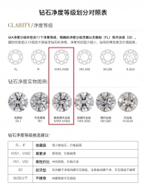 钻石vvs是甚么级别、好吗？