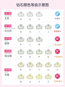 钻石色彩品级表