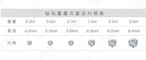 选购50分钻戒，服膺这4点