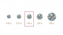 一克拉即是几多克，1克拉是几多克，一克是几克拉？
