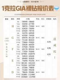 一克拉钻石几多钱？最新一克拉钻石价钱表