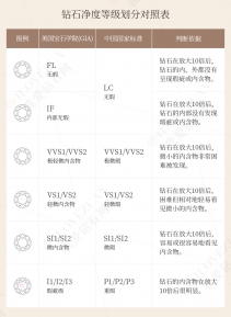 钻石净度VS1和VS2的区分