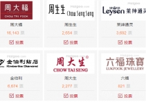 中国钻石品牌排行榜前十名