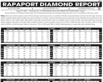 2022年8月12日最新Rapaport国际钻石报价单（图文）