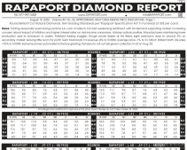 2022年8月19日最新Rapaport国际钻石报价单（图文）