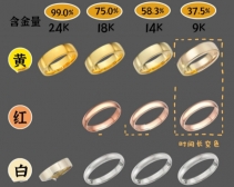 9k、14k、18k、22k，差别k值别离是甚么意义？