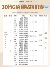 2023年7月最新gia钻石钻石价钱表(含30分-1克拉钻石） 