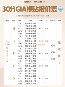 2023年1月GIA裸钻价钱表（含30分-1克拉钻石）