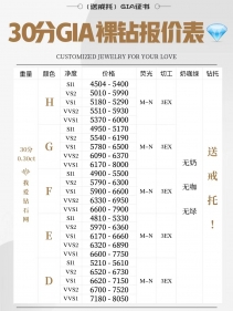 2023年10月最新30分-1克拉钻石价钱表