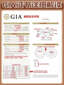 简略易懂，1分钟学会看GIA钻石证书