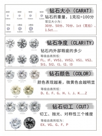 钻石品级怎样分？钻石4C品级规范及遴选准绳