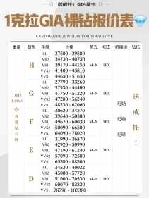 钻石的价钱通俗在几多？一克拉钻石价钱表2024