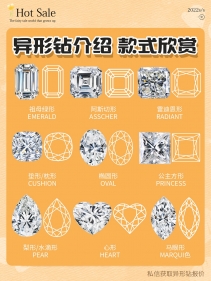 异形钻格式赏识|采办小倡议|选钻小帮忙