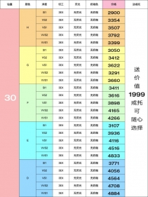 7月钻石价钱表，及时查价买对不买贵！