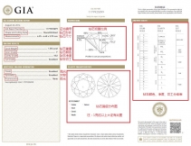 GIA钻石证书上最首要的8个信息必然要会看！
