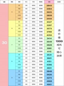定制钻戒必看！8月最新钻石价钱表