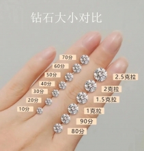 备婚保藏|裸石与钻戒巨细对照，直观上手！！
