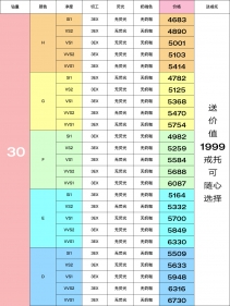 备婚必看|钻戒几多钱？10月价钱表已投递！