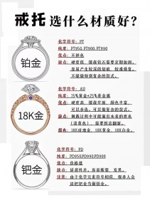 戒托用甚么材质好？