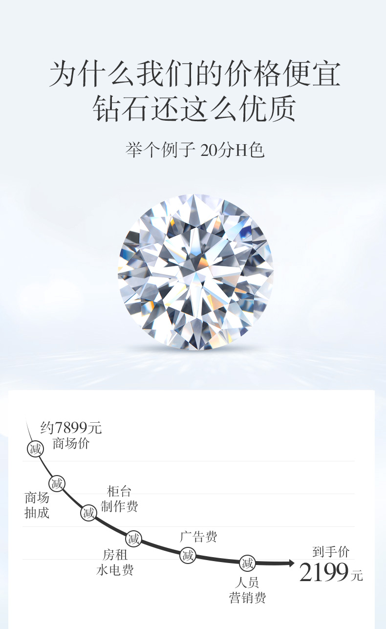 玫瑰情事/18K白金钻戒 40分/F-G色/SI净度 国检